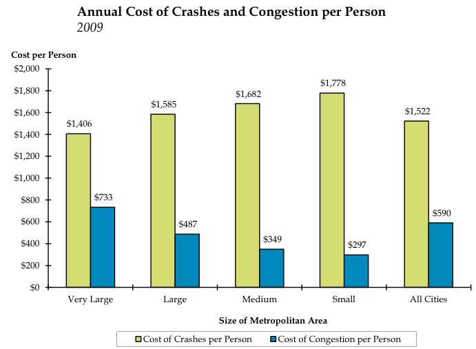 safety_vs_congestion