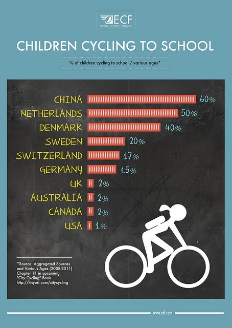 Children_Cycling_to_School