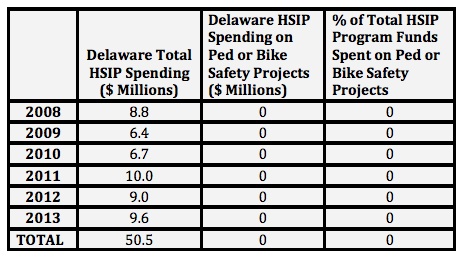 Source: FHWA Fiscal Management Information System